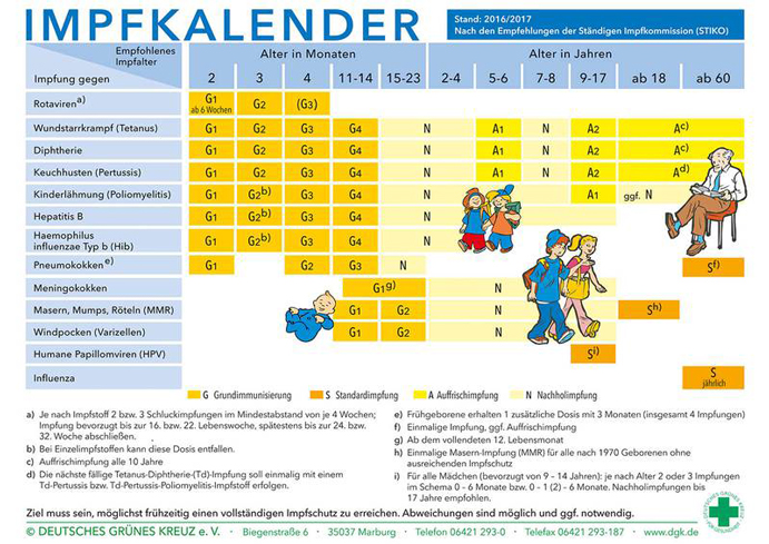Impfplan (Copyright Deutsches Gr�nes Kreuz)